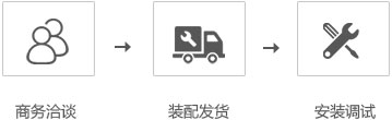 我們的服務